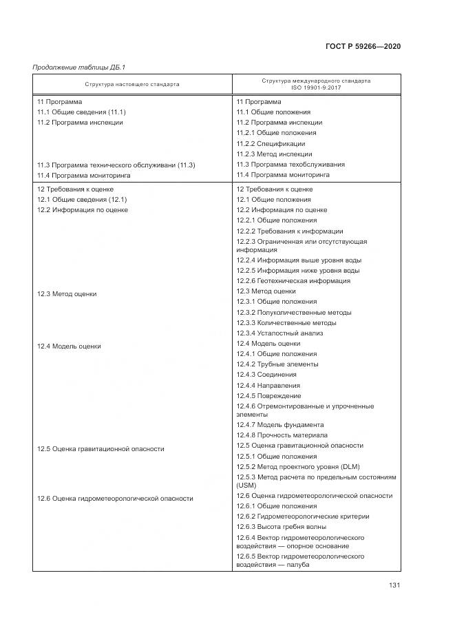 ГОСТ Р  59266-2020, страница 137