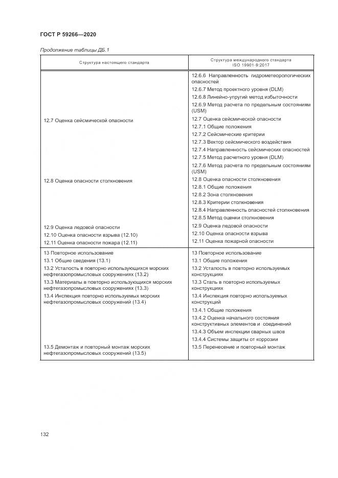ГОСТ Р  59266-2020, страница 138