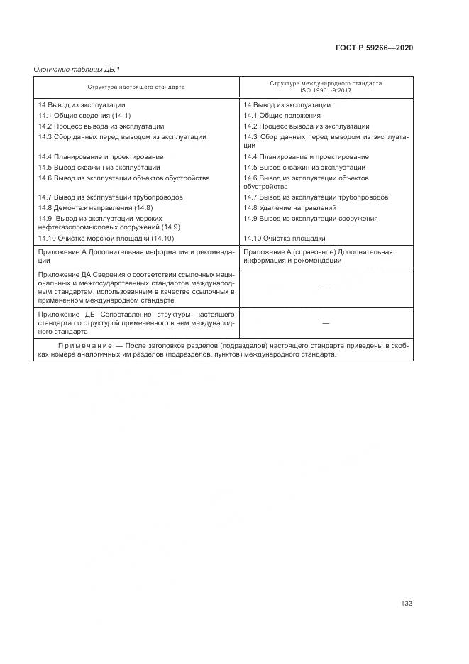 ГОСТ Р  59266-2020, страница 139