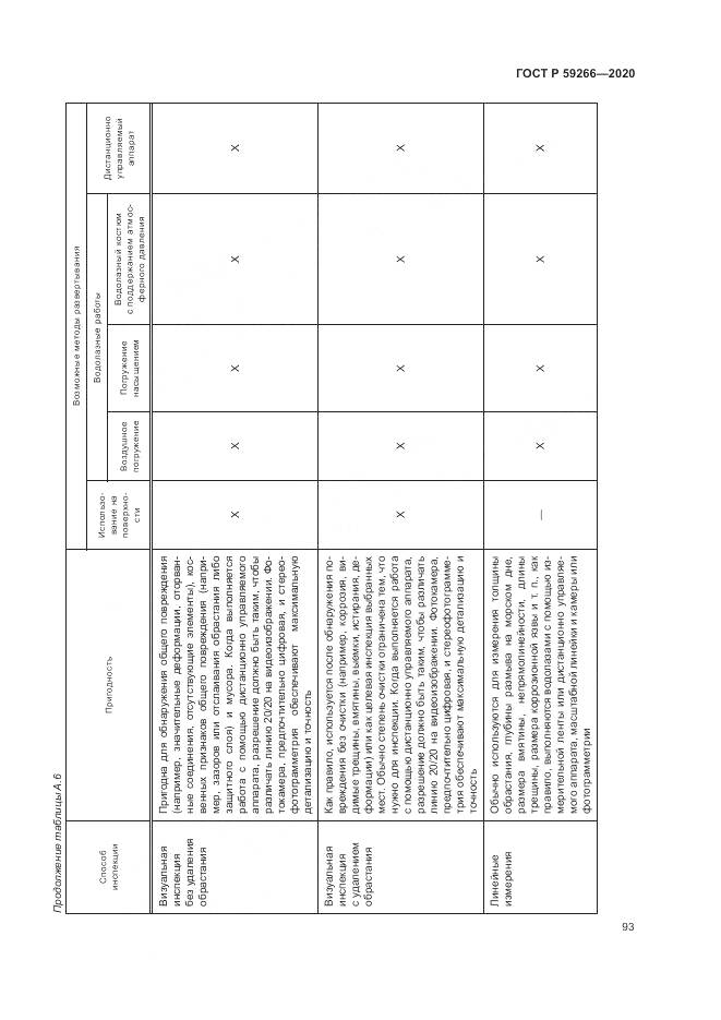 ГОСТ Р  59266-2020, страница 99