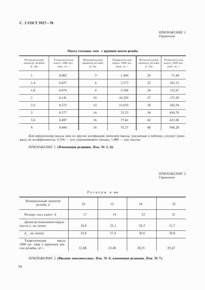 ГОСТ 5927-70, страница 3
