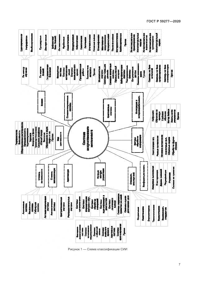 ГОСТ Р  59277-2020, страница 11
