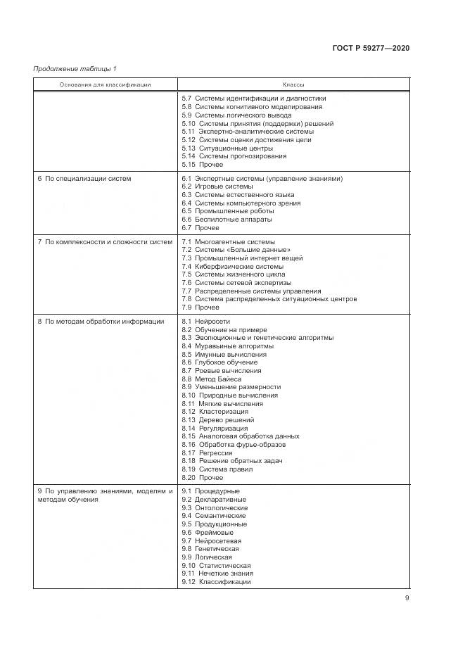 ГОСТ Р  59277-2020, страница 13