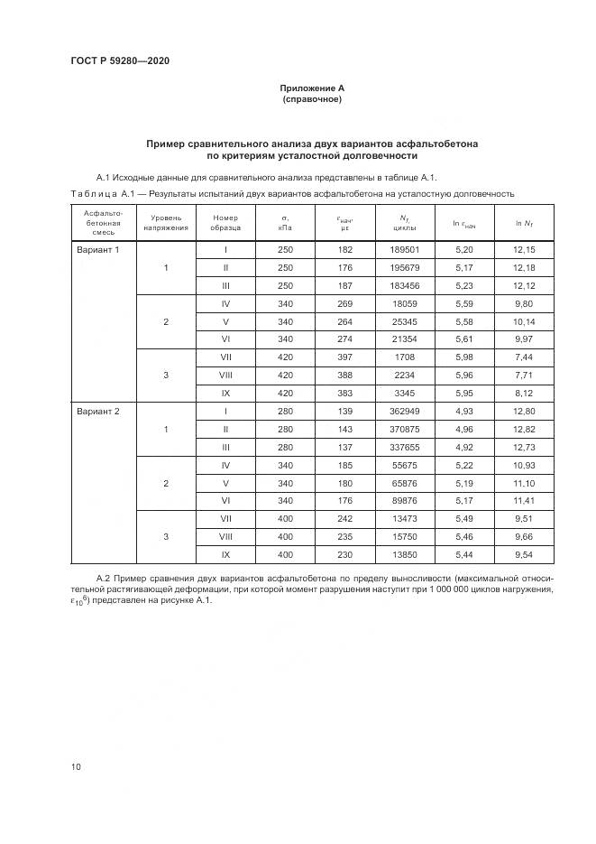 ГОСТ Р  59280-2020, страница 14