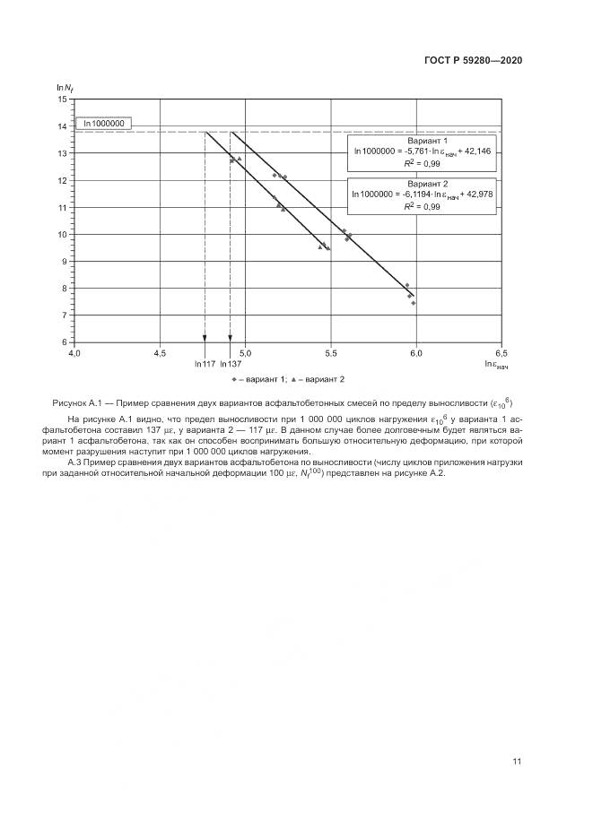ГОСТ Р  59280-2020, страница 15