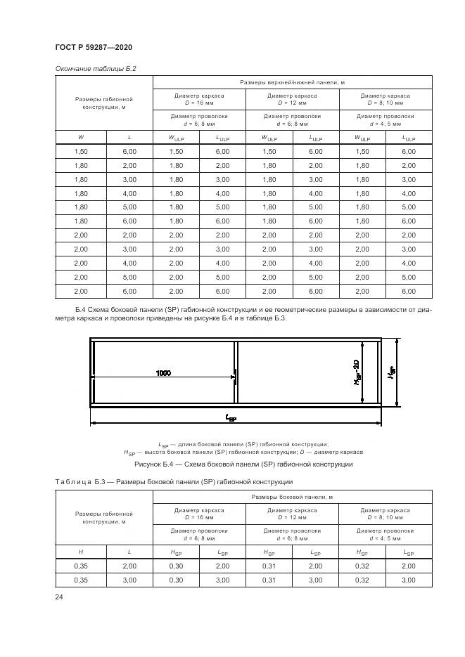 ГОСТ Р  59287-2020, страница 28