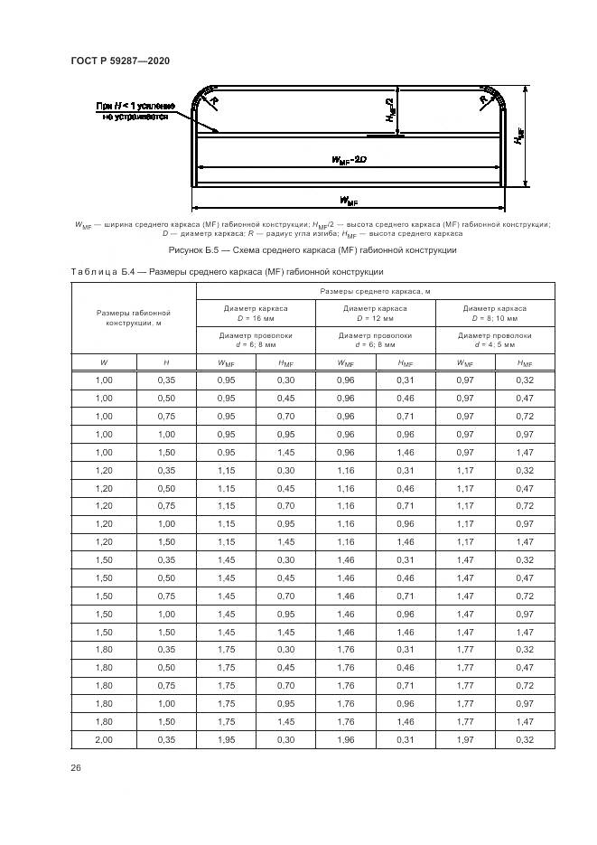 ГОСТ Р  59287-2020, страница 30
