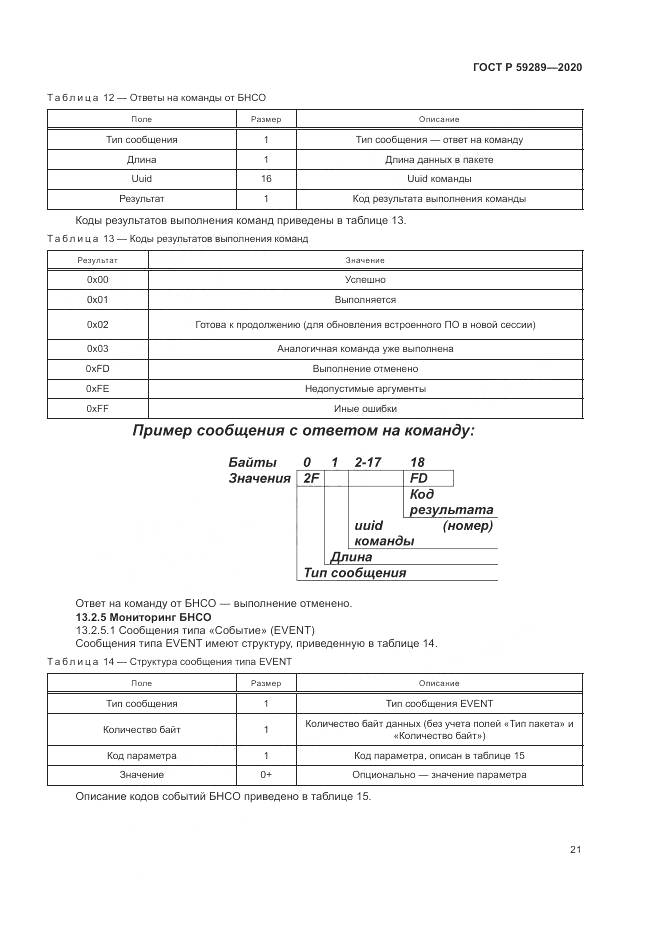 ГОСТ Р  59289-2020, страница 25
