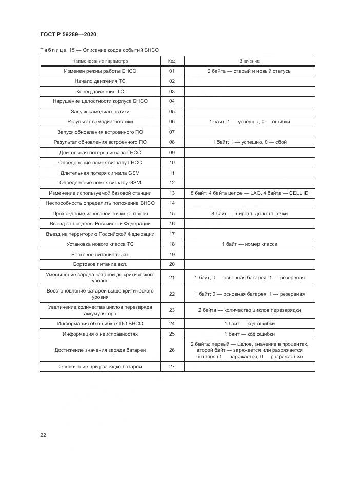 ГОСТ Р  59289-2020, страница 26