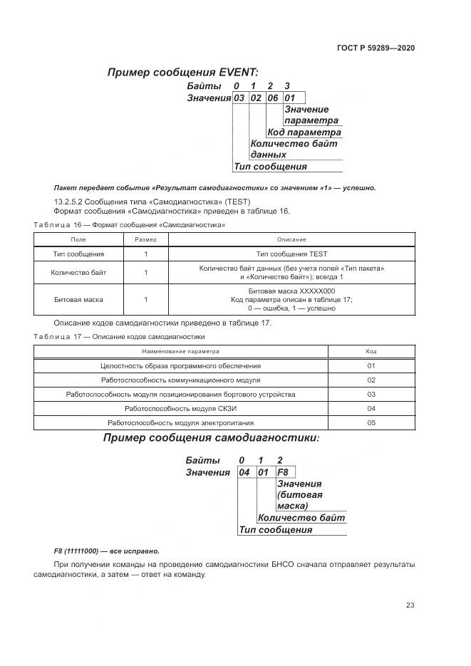 ГОСТ Р  59289-2020, страница 27