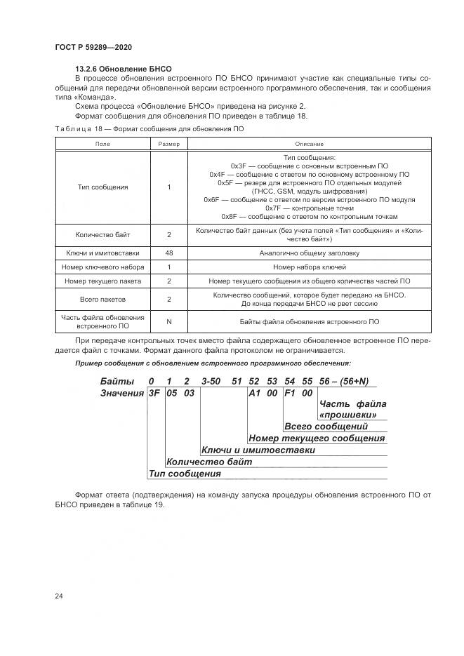 ГОСТ Р  59289-2020, страница 28