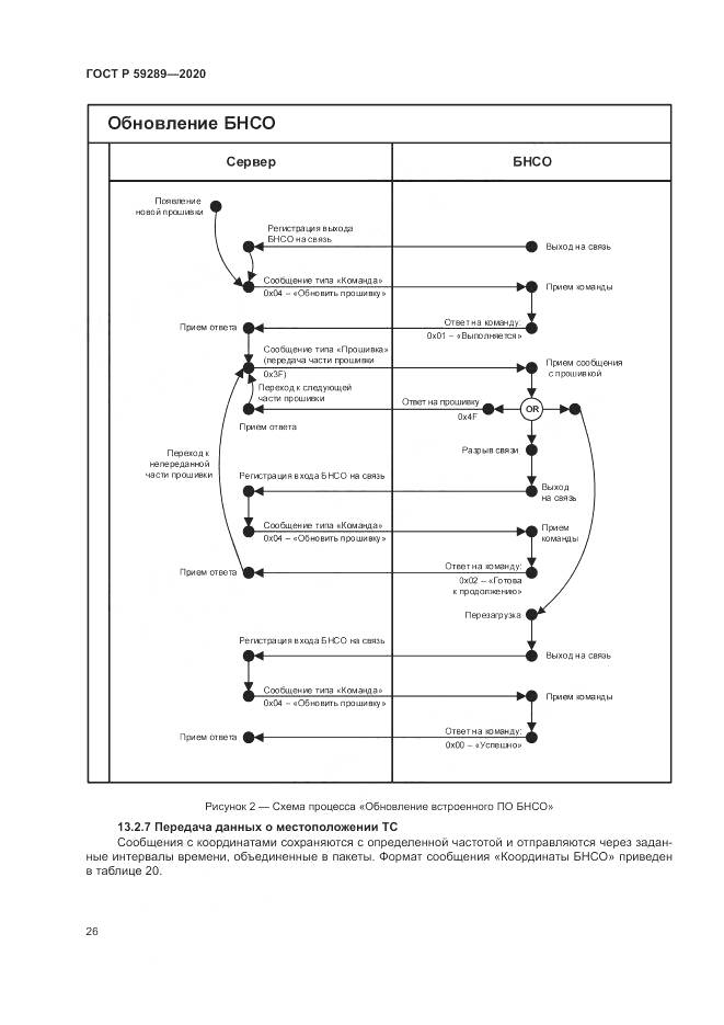 ГОСТ Р  59289-2020, страница 30