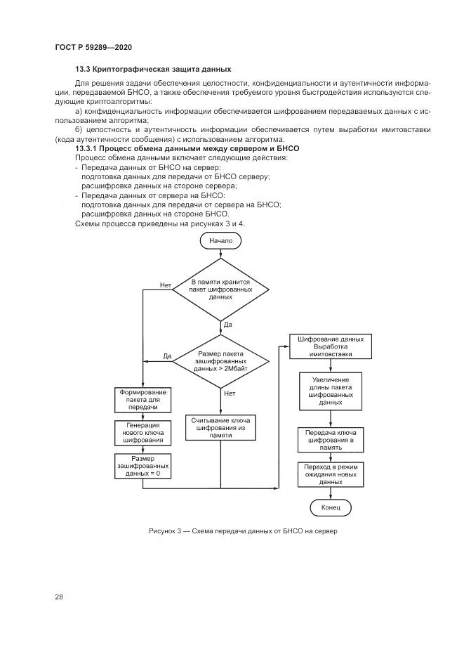ГОСТ Р  59289-2020, страница 32