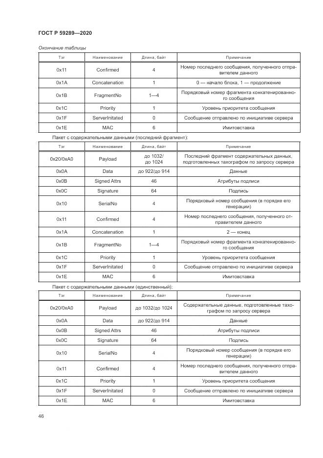ГОСТ Р  59289-2020, страница 50