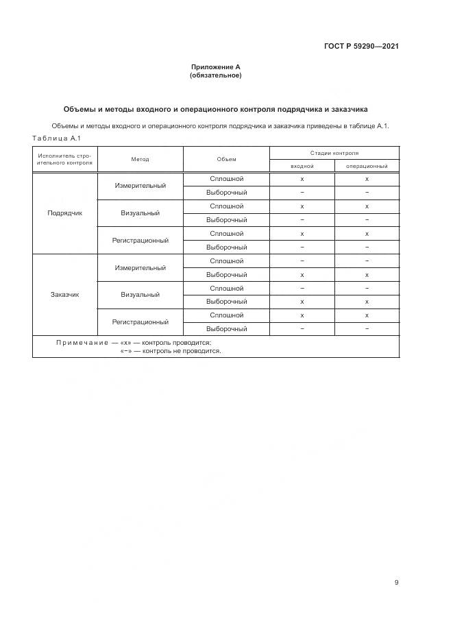 ГОСТ Р  59290-2021, страница 13
