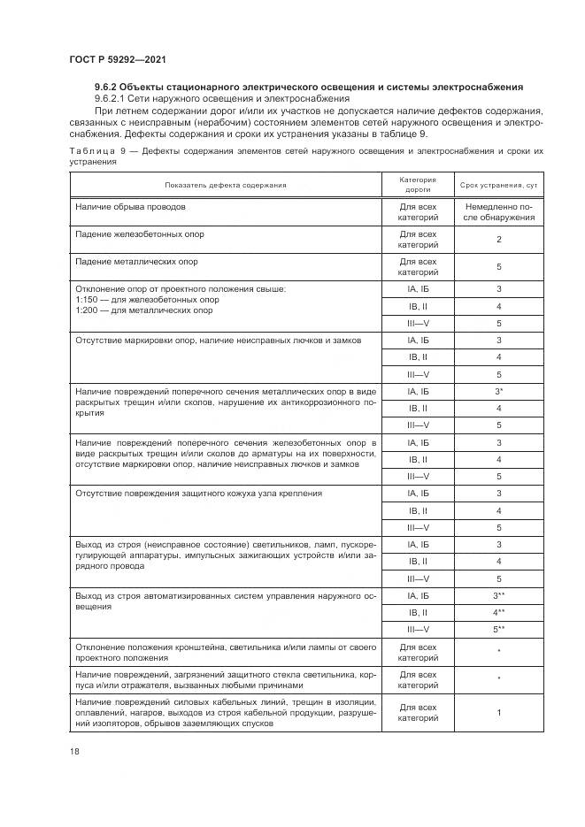 ГОСТ Р  59292-2021, страница 22