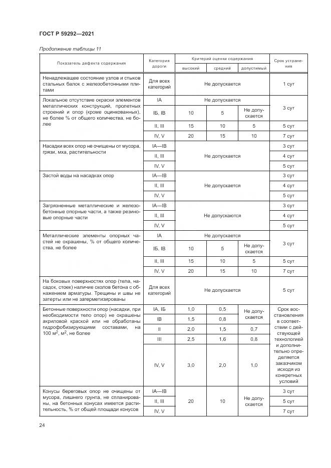 ГОСТ Р  59292-2021, страница 28