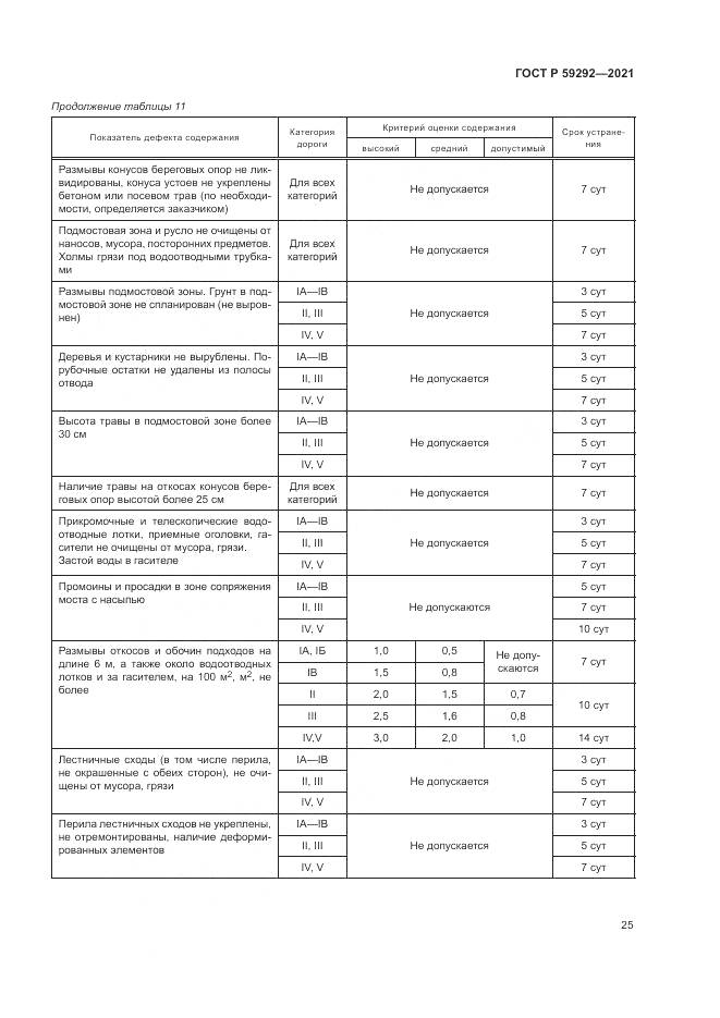 ГОСТ Р  59292-2021, страница 29