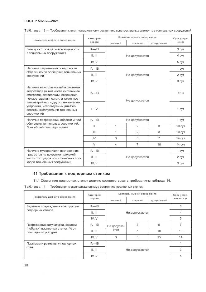 ГОСТ Р  59292-2021, страница 32
