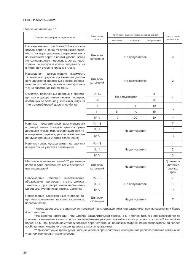 ГОСТ Р  59292-2021, страница 34