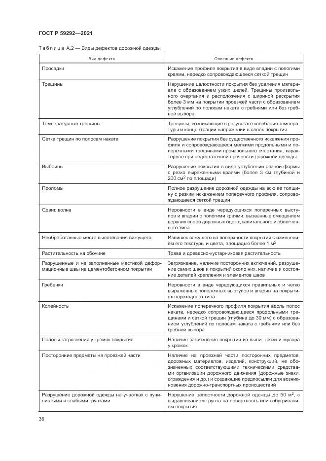 ГОСТ Р  59292-2021, страница 40