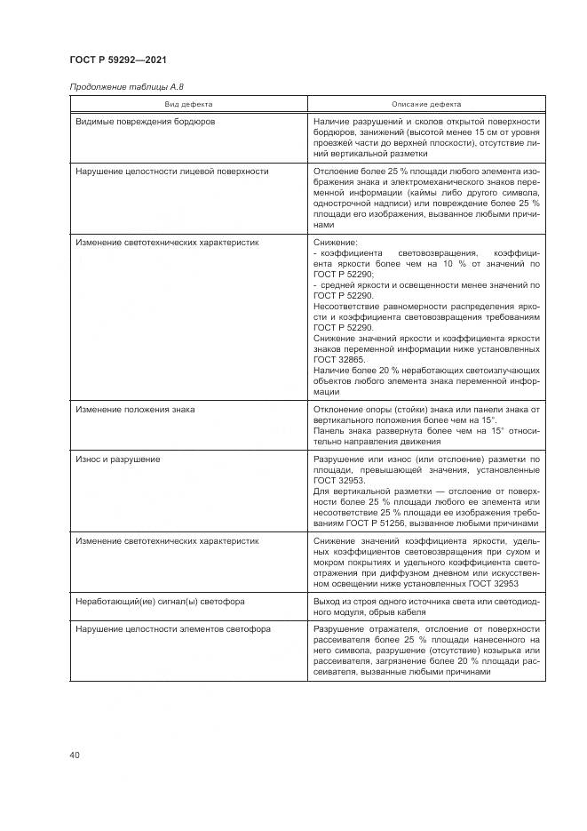 ГОСТ Р  59292-2021, страница 44