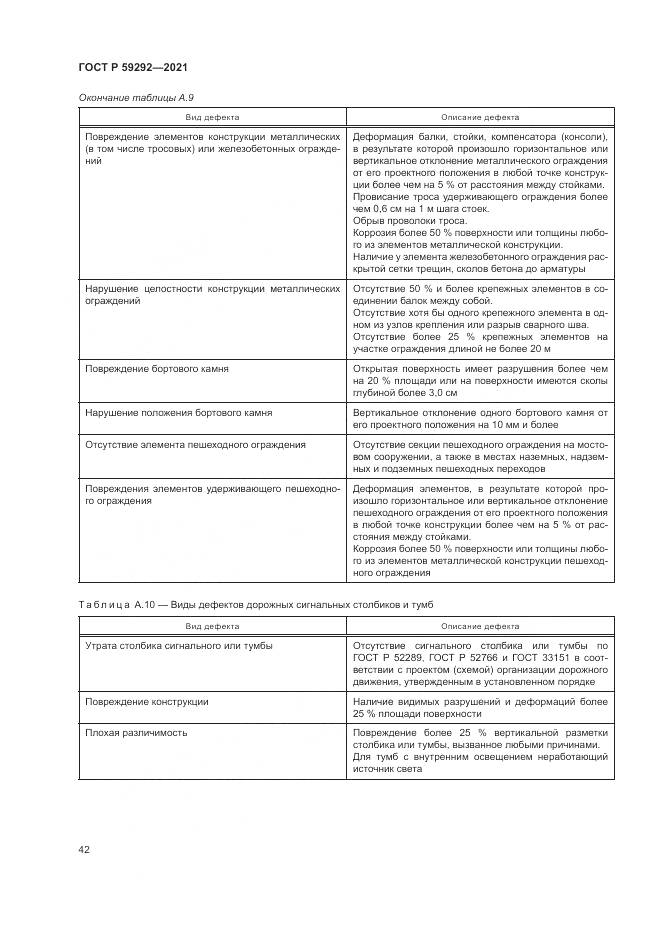 ГОСТ Р  59292-2021, страница 46
