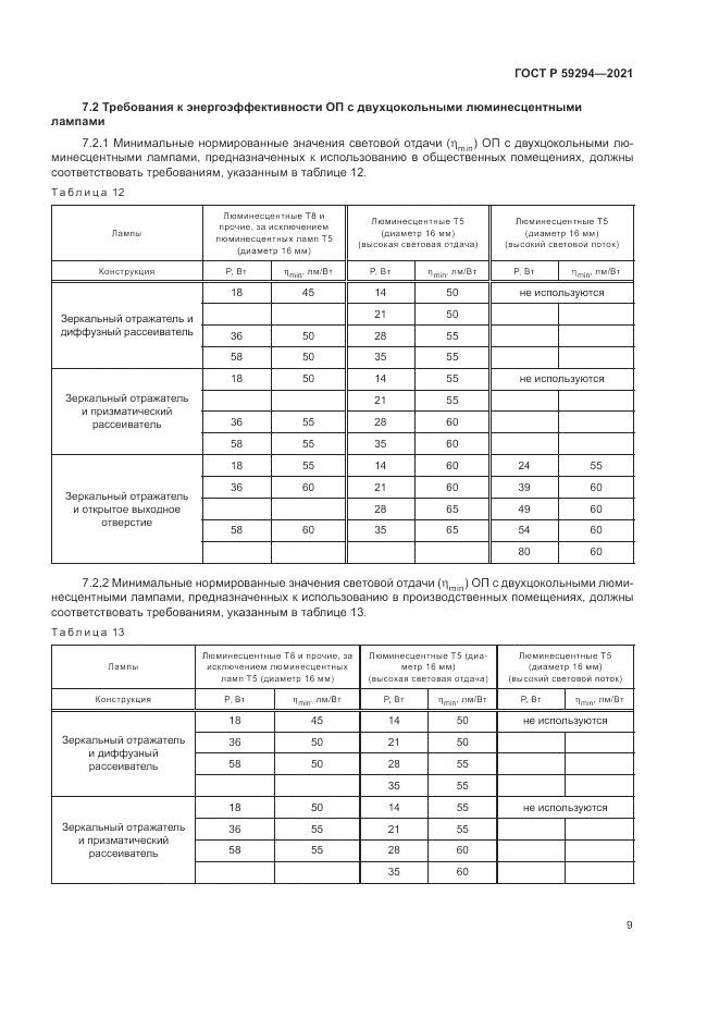 ГОСТ Р  59294-2021, страница 13