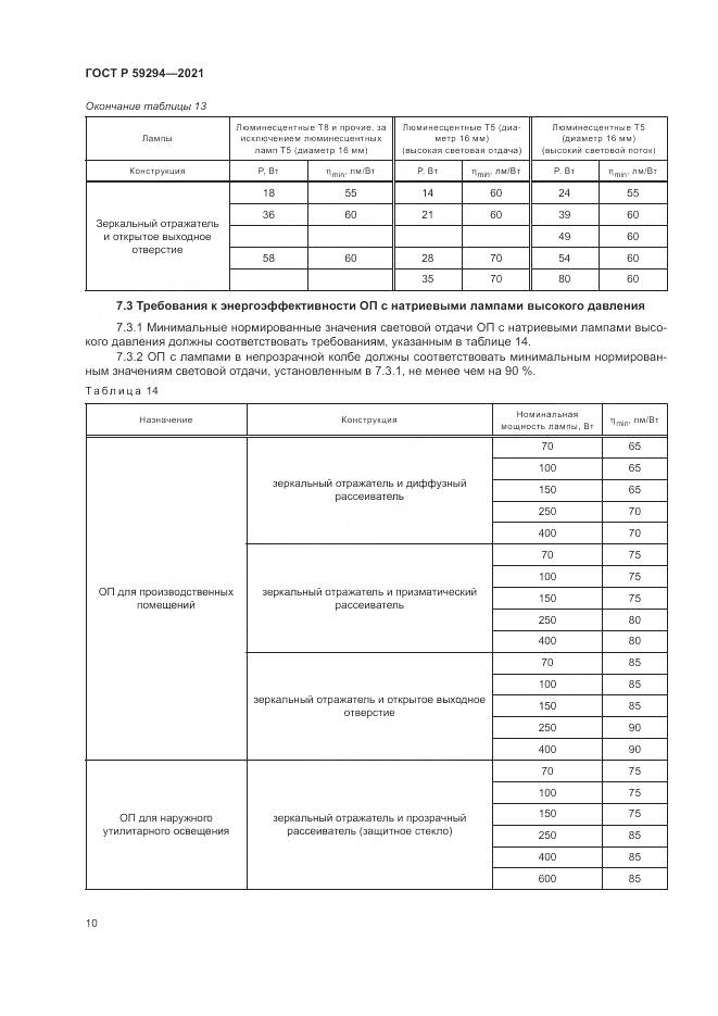 ГОСТ Р  59294-2021, страница 14