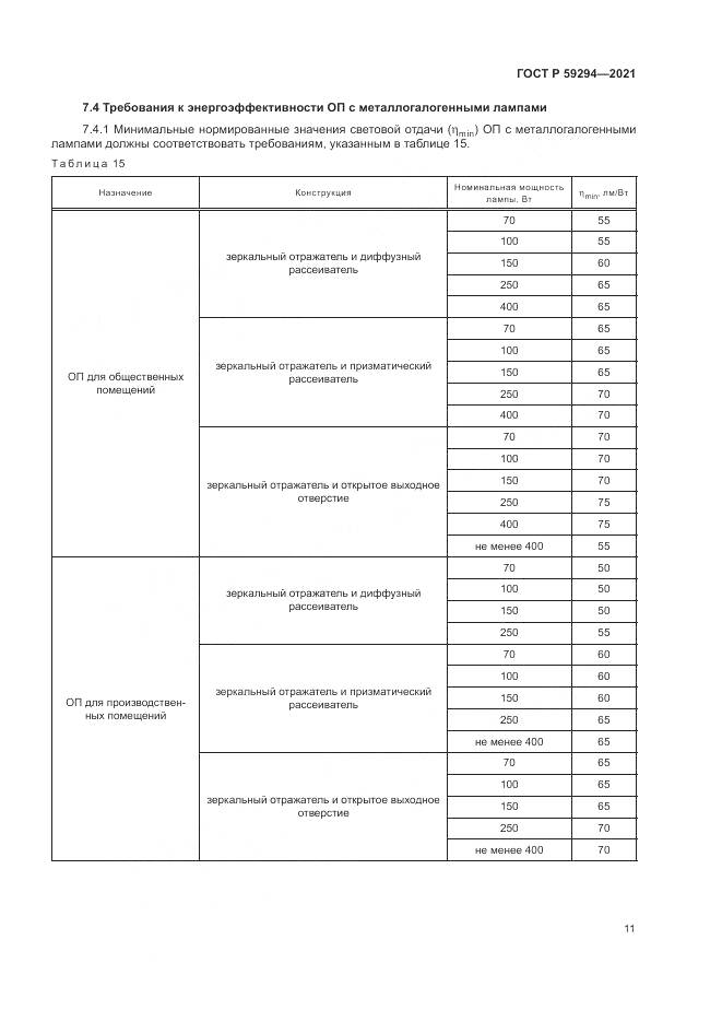 ГОСТ Р  59294-2021, страница 15