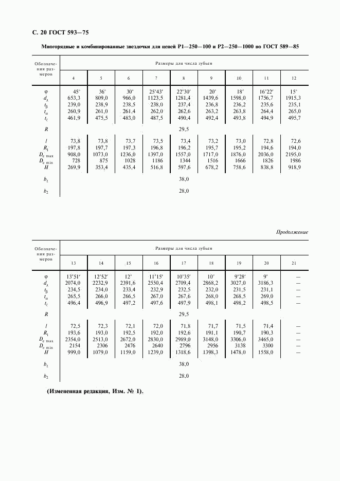 ГОСТ 593-75, страница 21
