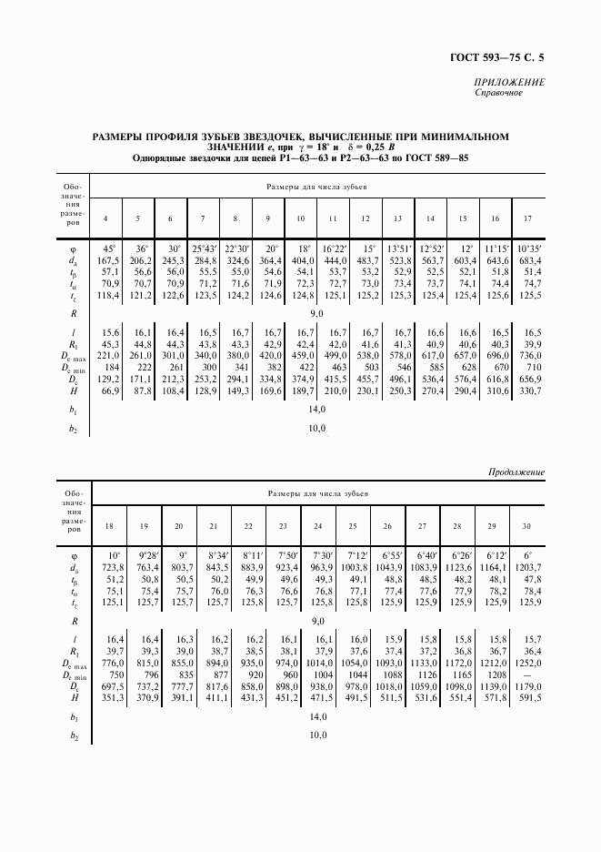 ГОСТ 593-75, страница 6