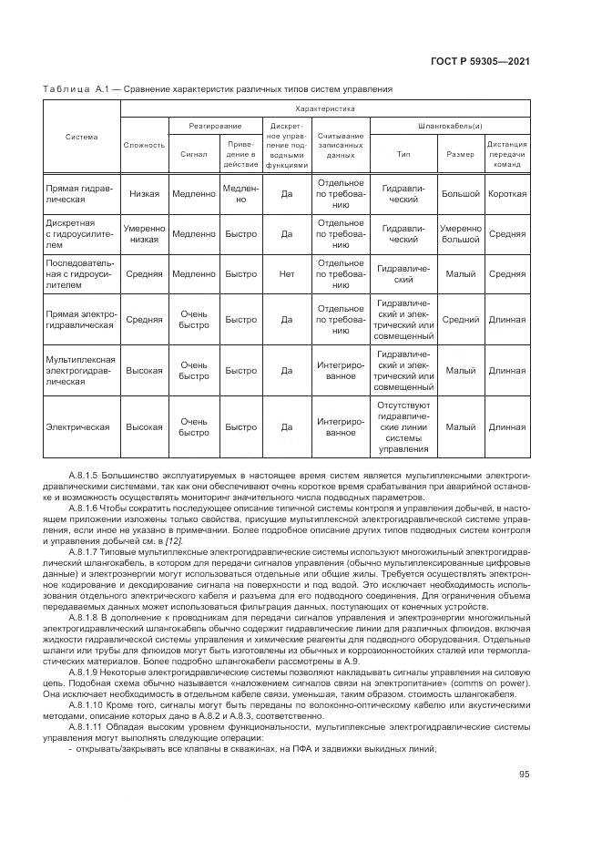 ГОСТ Р  59305-2021, страница 101