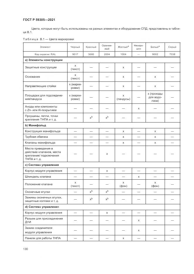 ГОСТ Р  59305-2021, страница 136