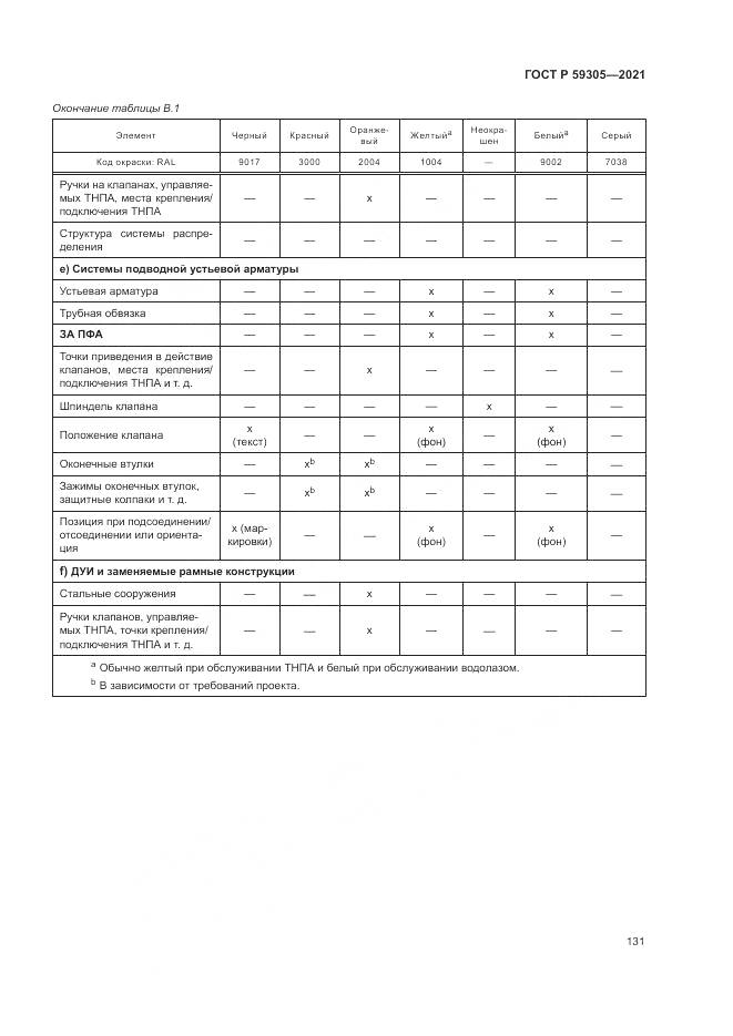 ГОСТ Р  59305-2021, страница 137