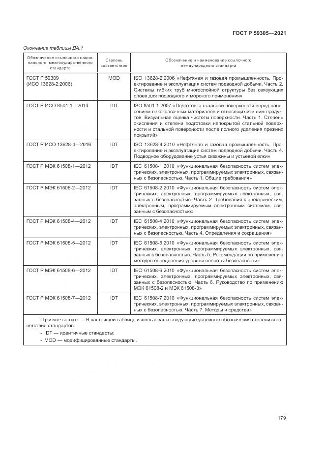 ГОСТ Р  59305-2021, страница 185