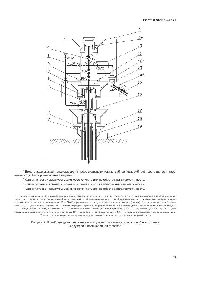 ГОСТ Р  59305-2021, страница 79