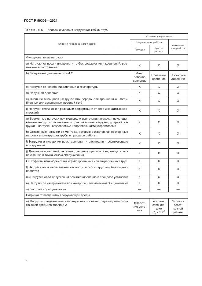 ГОСТ Р  59306-2021, страница 18