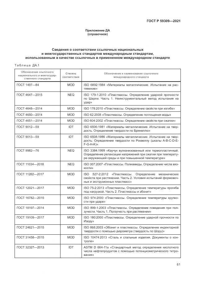 ГОСТ Р  59309-2021, страница 65