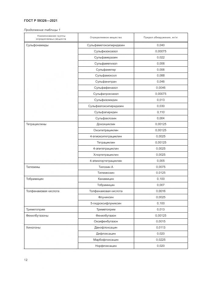 ГОСТ Р  59326-2021, страница 16