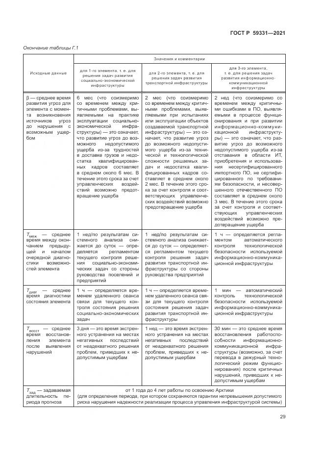 ГОСТ Р  59331-2021, страница 33