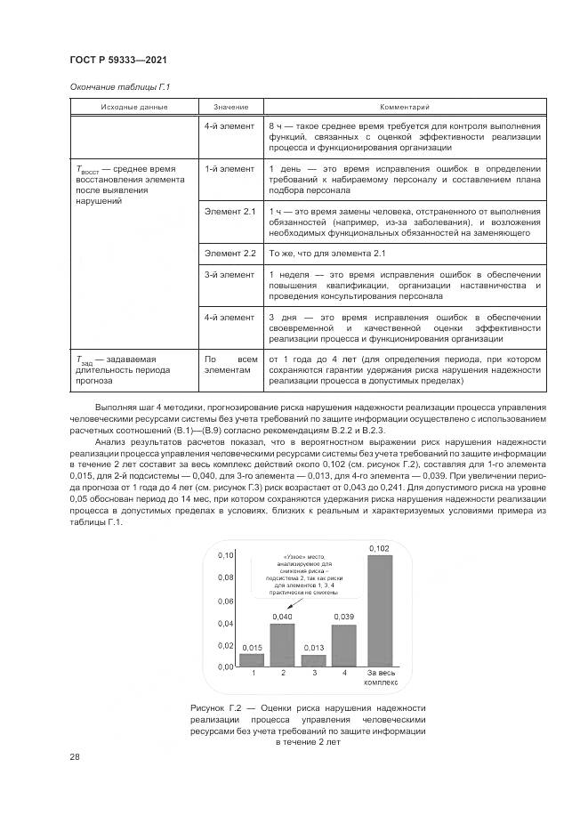 ГОСТ Р  59333-2021, страница 32