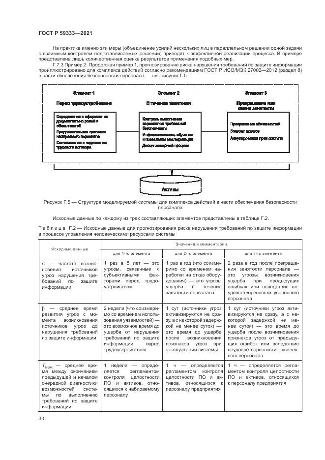 ГОСТ Р  59333-2021, страница 34