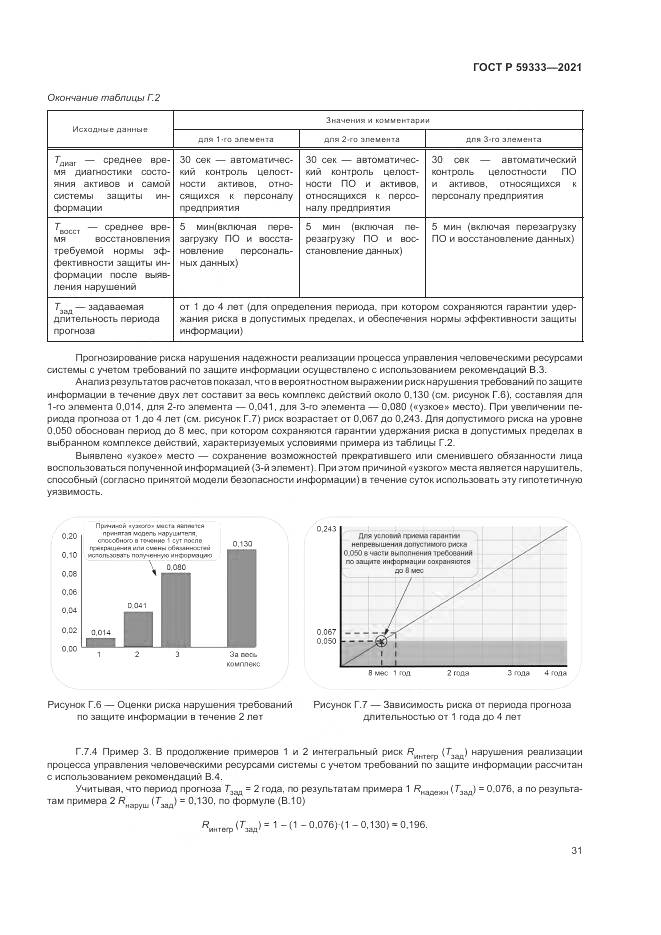 ГОСТ Р  59333-2021, страница 35