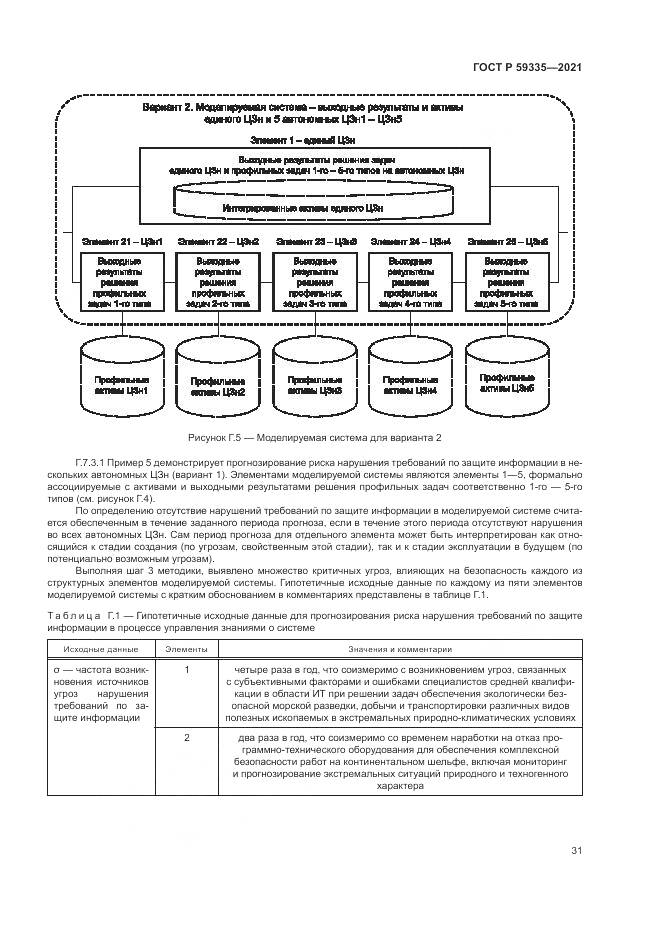 ГОСТ Р  59335-2021, страница 35