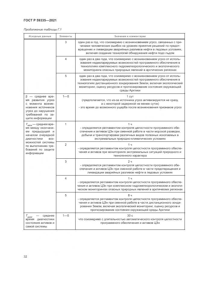ГОСТ Р  59335-2021, страница 36