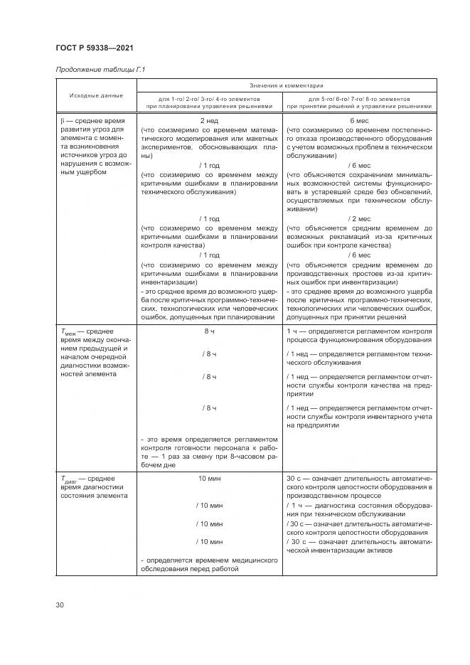 ГОСТ Р  59338-2021, страница 34