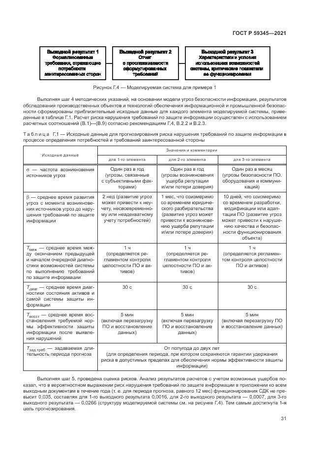 ГОСТ Р  59345-2021, страница 35