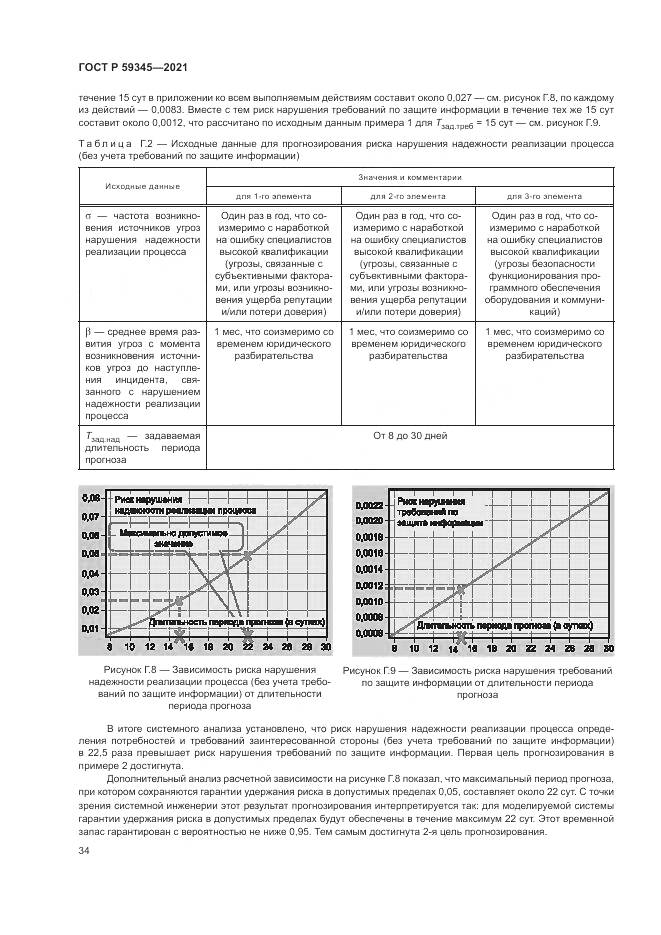 ГОСТ Р  59345-2021, страница 38