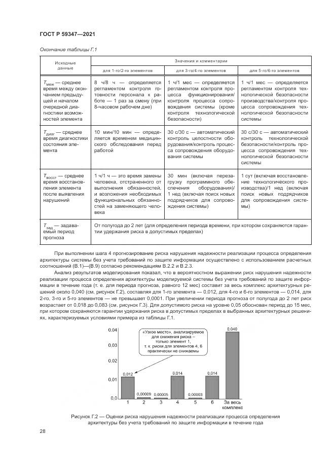 ГОСТ Р  59347-2021, страница 32